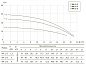 Насос вертикальный многоступенчатый UNIPUMP VM 12-6 (Qном 12м3/ч, Нном 46м, 1,5"x 1,25", 3,0кВт)