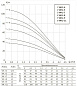 Насос вертикальный многоступенчатый UNIPUMP VM 2-9 (Qном 2м3/ч, Нном 75м, 1"x 1", 1,5кВт)