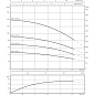 Скважинный насос Wilo-Sub TWU 4-0210-DM-C (3~400 V, 50 Гц)