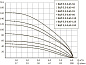 Погружной центробежный электронасос БЦП 3,5-0,63-55 (750 Вт,1 м)