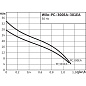 Повысительный насос Wilo PC 300EA
