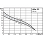 Повысительный насос Wilo PC 300EA