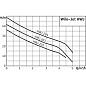 Установка водоснабжения WILO HWJ-203-EM-20 L