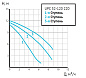 Циркуляционный насос UNIPUMP UPC 32-120 220 (3-х скоростной)