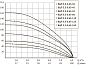 Погружной центробежный электронасос БЦП 3,5-0,63-125 (1800 Вт,1 м) UNIPUMP