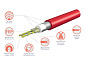 Комплект теплого пола (мат) Electrolux EEFM 2-150-6