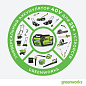 Высоторез/Сучкорез аккумуляторный GreenWorks G40PS20 (без АКБ и ЗУ)