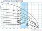 Насос погружной скважинный 3JNR-115/3 каб. 15м BELAMOS